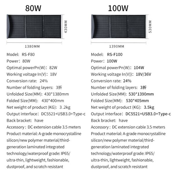 100W flexible solar photovoltaic panel with 24% conversion rate and foldable solar panel