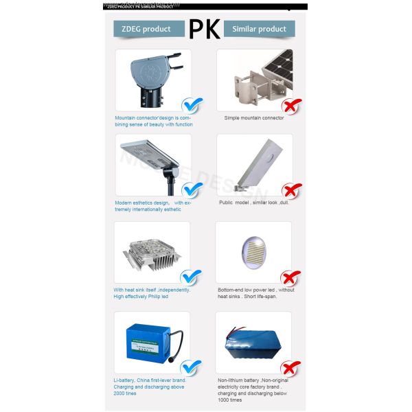 All in One Integrated Lighting 30W Solar Street Light LED, All in one integrate light manufacture