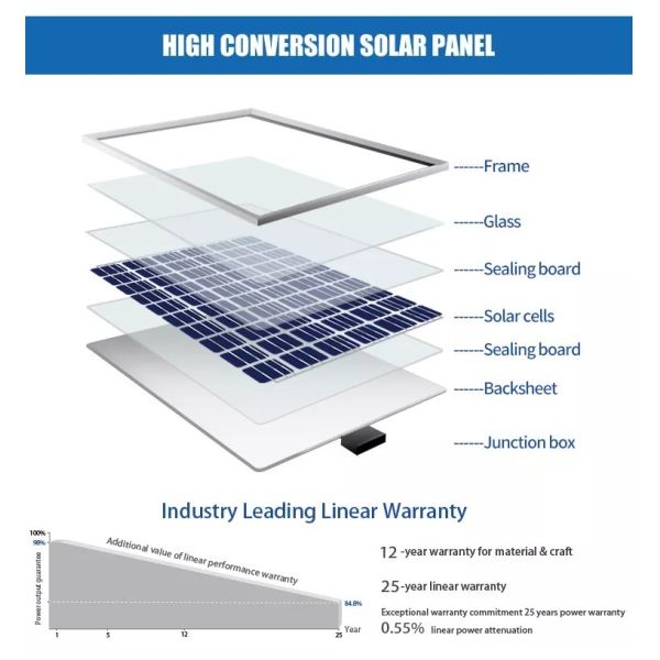 OEM ODM LiFePO4 lithium battery Home Off Grid Pure Sine Wave Inverter 3KW 5KW 6KW lithium battery packs