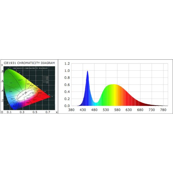 AC80-360V 150w led high bay for industrial lighting