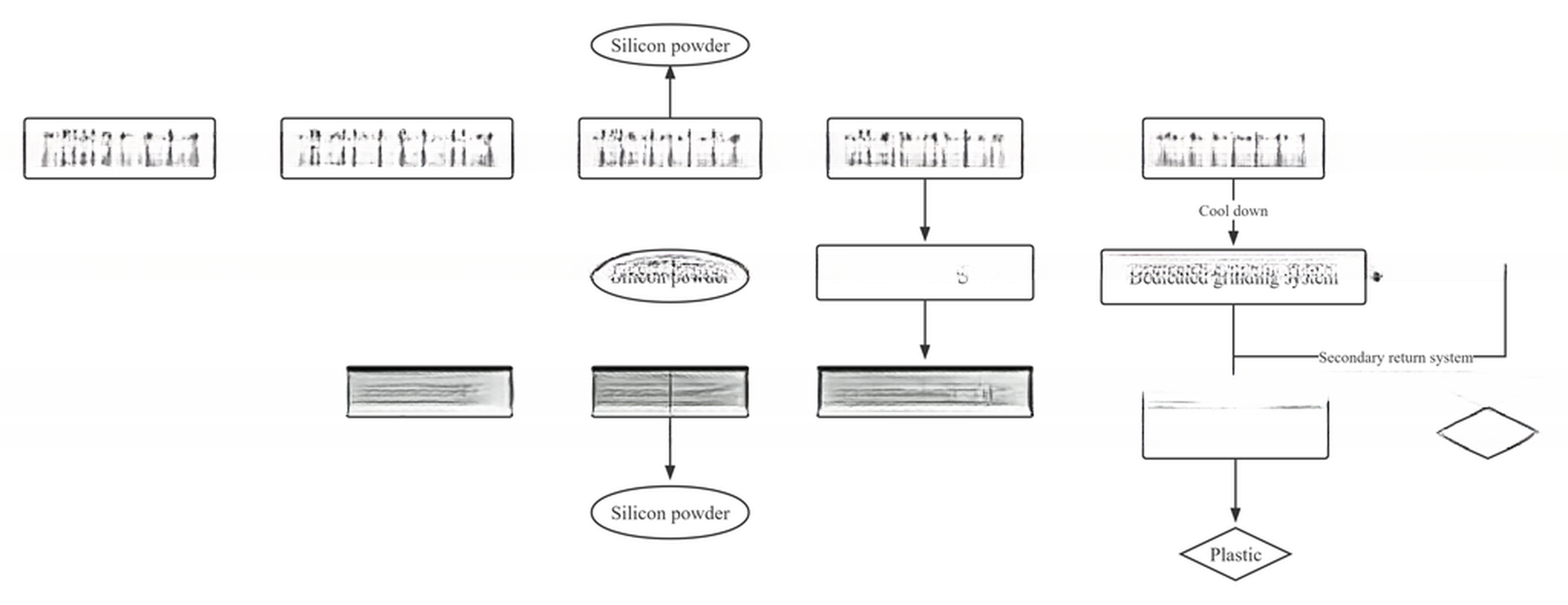 High Processing Rate Lithium Ion Battery Recycling Machine for Waste Solar Panel Cell