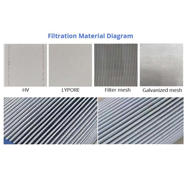 99.9% High Pressure Hydraulic Suction Filter Element For Refrigeration Compressor