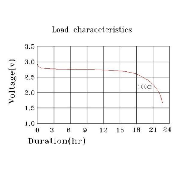 CR14505 AA Li-Mno2 Battery 1600mAh 3.0V Primary Lithium Battery Cell Smart Home
