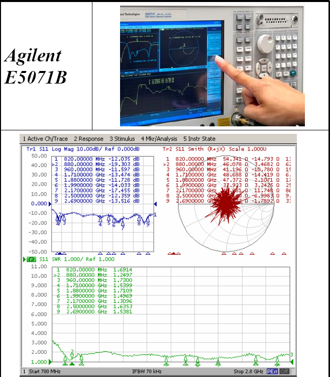 2 DBi Gain Screw Mount Base 4G LTE Antenna RG 58 Cable With SMA Male