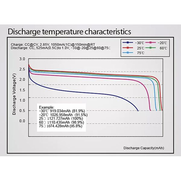 UN38.3 NSC1865 2200mAh 3 7v Li Ion Battery For Home Appliances
