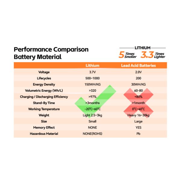 Multi-Function Solar Energy Storage 1200W Portable Power Station 110V 220V Lithium Battery Emergency Power Supply