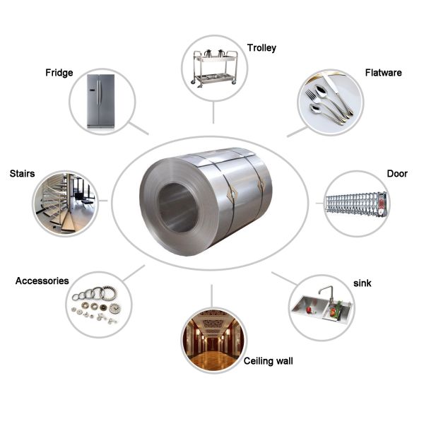 RoHS 201 10.0MM HOT Rolled Stainless Steel SHEETS NO.1 Annealed Pickled