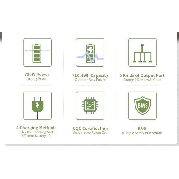 Rechargeable Outdoor Portable Power Station 305x202x190mm Stable