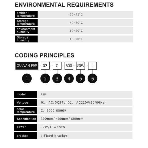 Oil Proof CNC Machine Lamp IP67 Led Machine Work Light For Cnc Machine