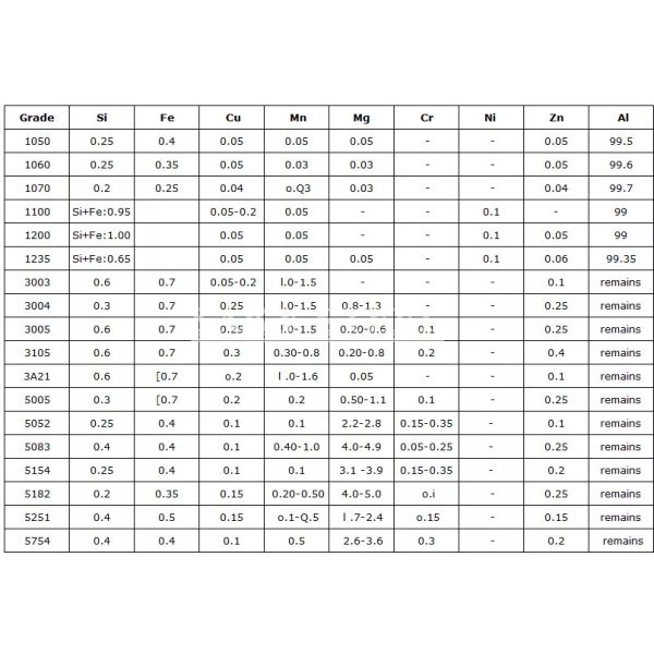 6061 6063 7075 T6 Aluminum Sheet / 6061 6063 7075 T6 Aluminum Plate