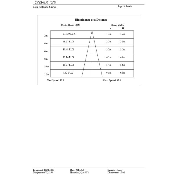 C4YB0657 C4YB0618 6 * 2W LED Swimming Pool Lights, Easy Install LED Underwater Fountain Lights