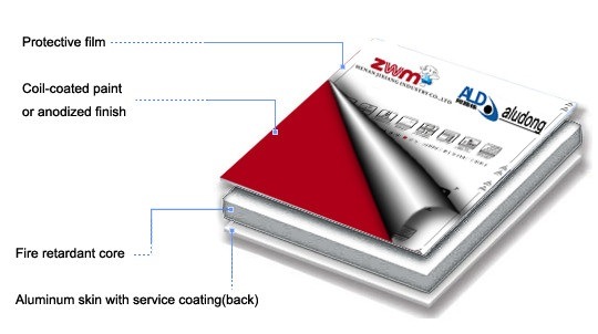 3mm Red Brushed ACM , aluminium composite panel