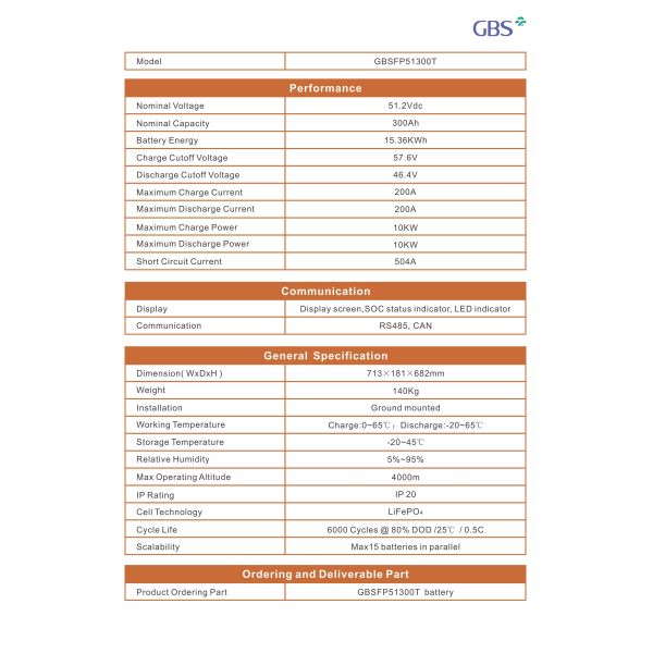 15Kwh Container BESS Solar System - Side View