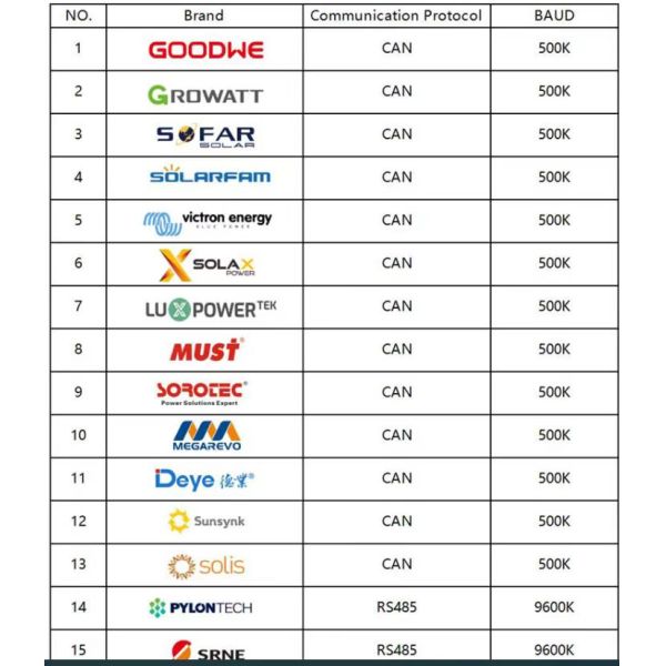 12V 200AH Solar Energy Lithium Battery Replace Gel Lithium Ion Batteries