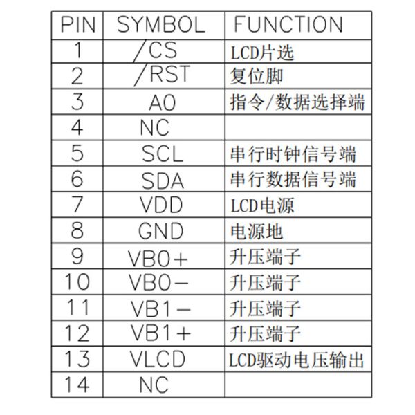 STN Yellow Green Monochrome Graphic LCD Display 128x64 Positive 3.3V SPI
