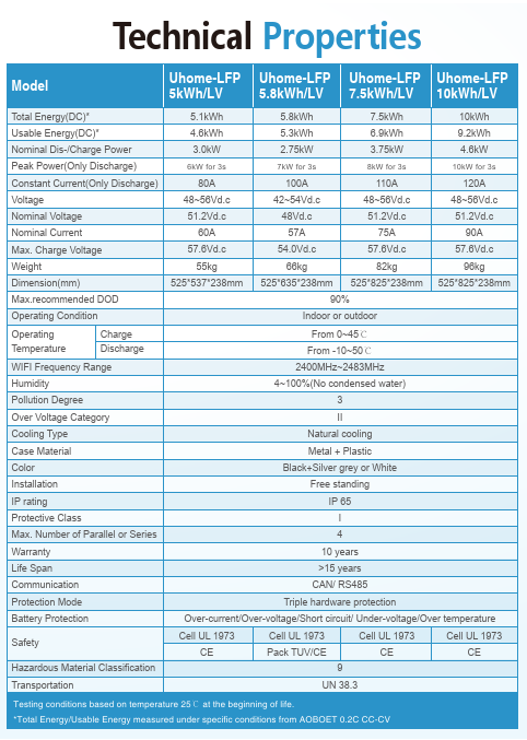 B01lifepo4 12v 48V 100ah 200 ah 18650 bms for lithium iron phosphate batteries battery price with 10 year warranty 6000 cycles