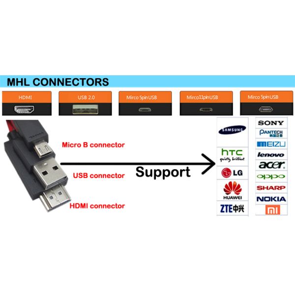 High Quality MHL Cable For Mobilephone 1080P