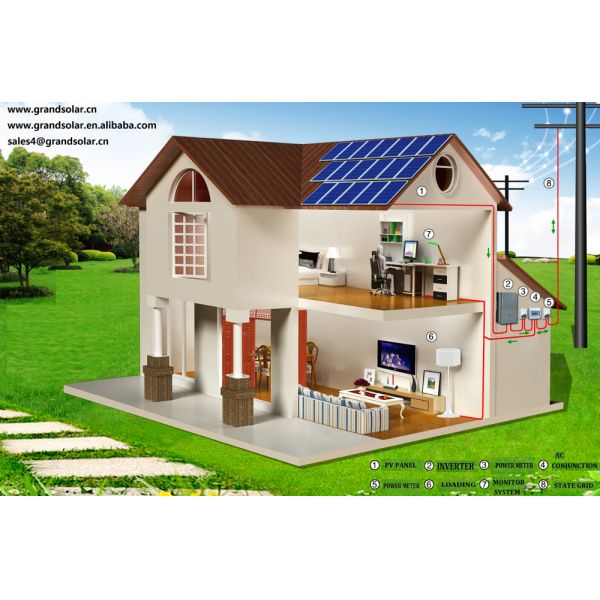 Grandglow PV solar Grid Tie Inverter 6kw 7kw 8kw 9kw 10kw MPPT Single phase