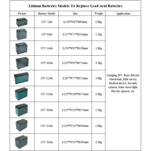 12V Rechargeable Solar Lithium Battery Pack for LED Street Lights 2000 Cycles