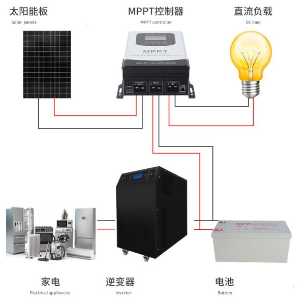 96V 100A 10KW Off Grid PV Solar System , Off Grid Solar Inverter System