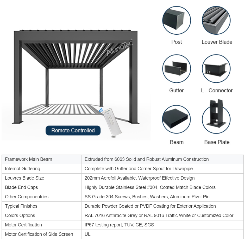 IP67 Rainproof Electric Louvered Pergola Waterproof Retractable Roof PVDF Coating