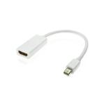 HDMI to Mini DP Adapter HDMI 2.0 Female to Mini Displayport 1.2 Male with HDCP