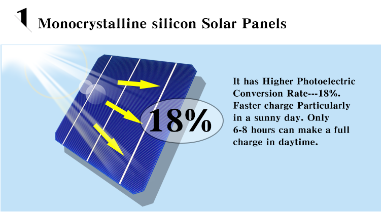 Aluminum Housing IP65 Outdoor LED Solar Wall Lamp With Sensor 3000~6500K