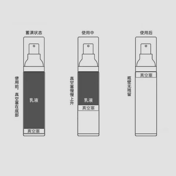 15ml 30ml Airless Skincare Bottle Packaing Semi Transparent Empty Skincare Containers