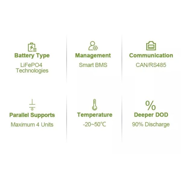 Powerwall mini 48V 50Ah Lithium Ion Batteries For Home Energy Storage Wall-mounted UN38.3, CE, TUV
