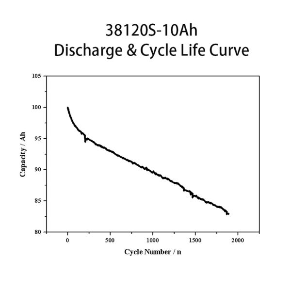 Headway Brand Factory Lifepo4 Battery 38120S 3.2V 10Ah Lithium Battery