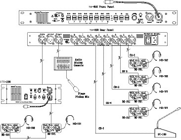 TELIKOU Broadcast Intercom System TM-800 Main Station for TV broadcasting equipment,school studio room,Recording system