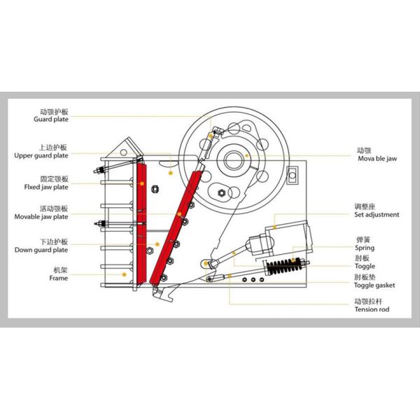 High Capacity Mining Crusher Machine For Highways / Railways 5-8000t/H