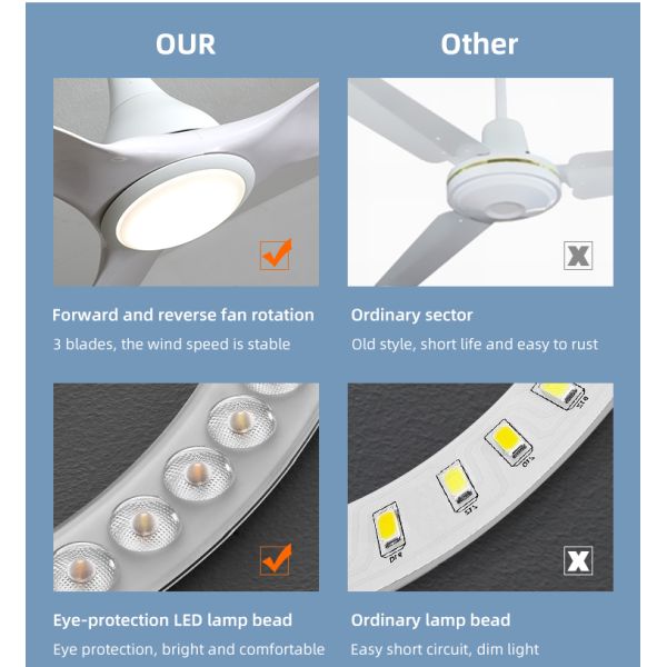 5 Speed 3CCT White ABS Blade Ceiling Fan For Restaurant 1500LM