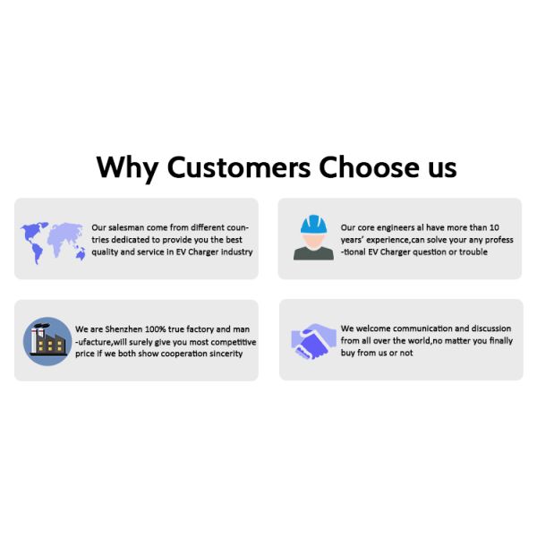 Electric Car Charging Pile OEM Level 3 Wall-Mount 30kW DC Fast Charger CCS1 CCS2 GB/T