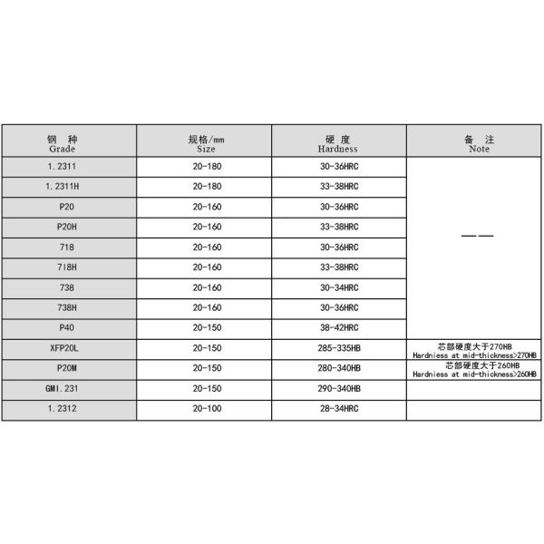 Die-Steel-Customized