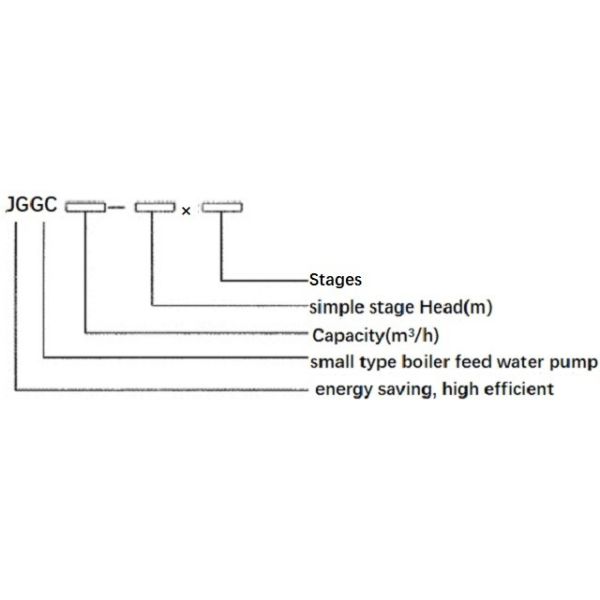 Vertical Portable Fire Fighting Pump Boiler Feed Pump In Thermal Power Plant