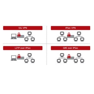 HW SVN5600 Series Secure Access Gateway 1U AC Power Supply for Hua Wei SVN5630