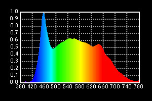 NO Fan 100W LED Fresnel Light Bi Color High CRI For Videographers Lighting(Pole-Operated Yoke)