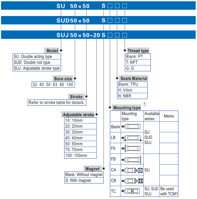 Airtac Type SU63 Pneumatic Air Cylinder 63mm Bore Double Acting