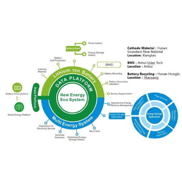 Vda Standard Electric Vehicle Battery 14.8V 150ah for Electric Pick up Truck