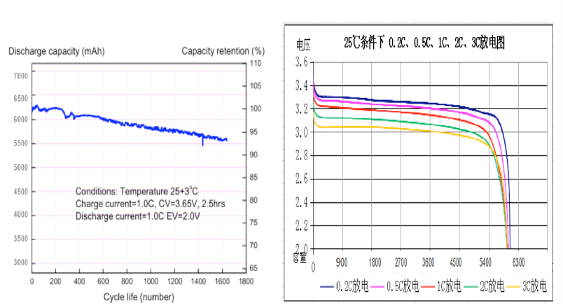 IFR32650 32700 3.2V 6000mAh 6AH Electric Vehicles LiFePO4 Lithium Battery with KC UL BIS