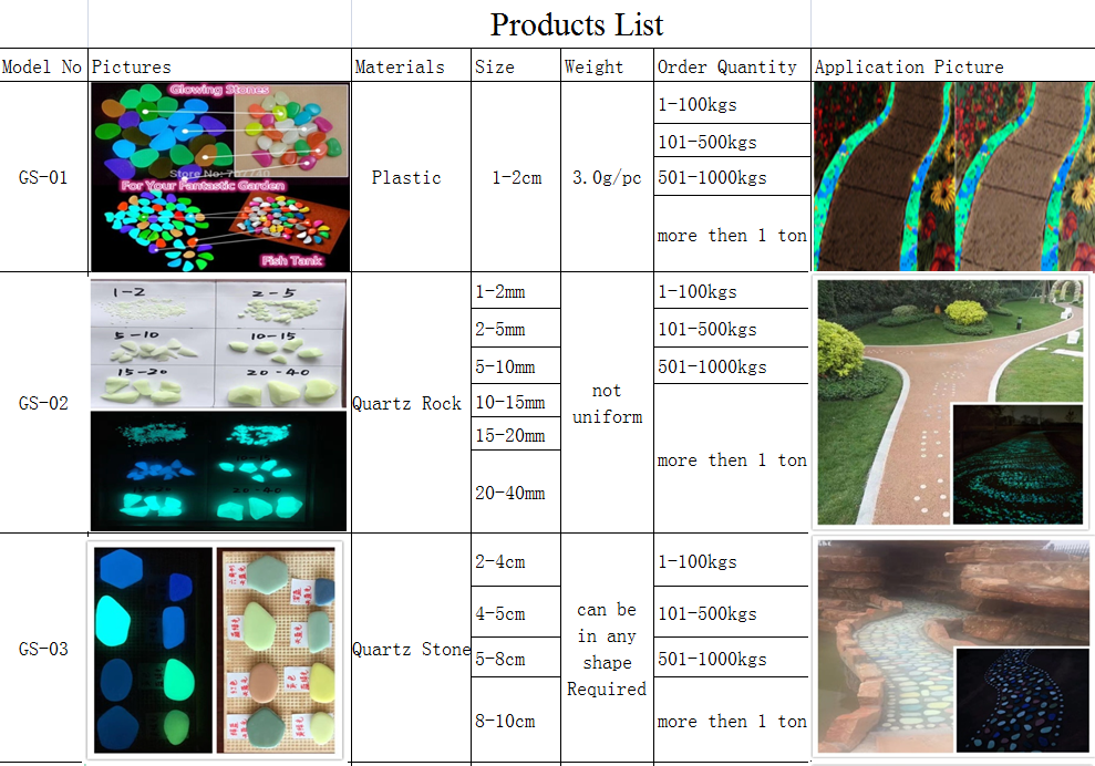 Luminescent Glaze Cobble Stone /Glow In The Dark Pebble