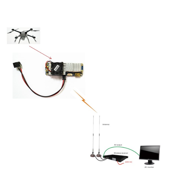 AHD FPV Mini COFDM Digital Wireless Video Transmitter , Long Range Uav Transmitter