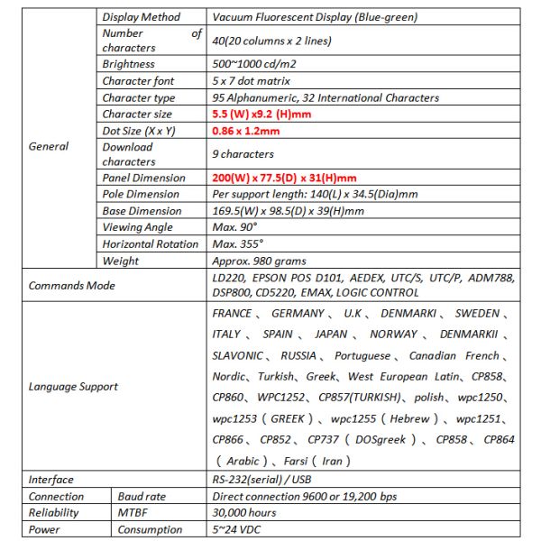 2 Lines 20 Characters 500-1000cd/M2 Customer Pole Display Multi languages