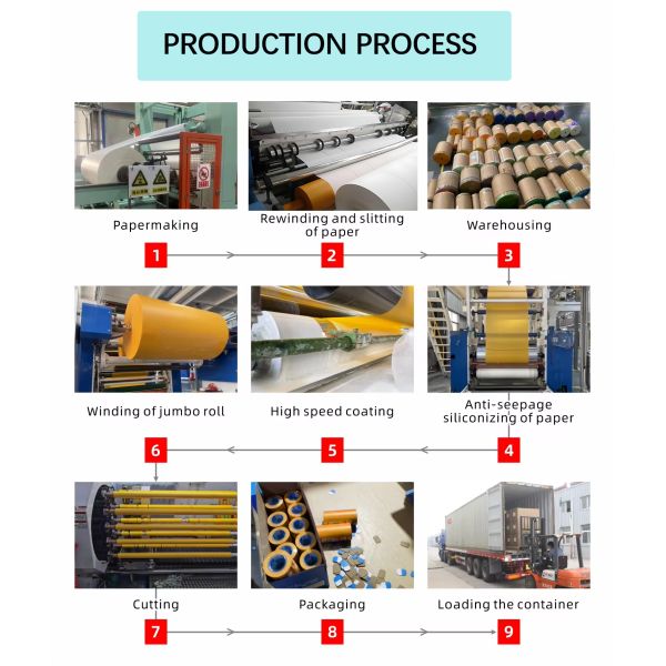 Gummed Custom Logo Self Adhesive Kraft Paper Tape For Sustainable Packaging Solutions