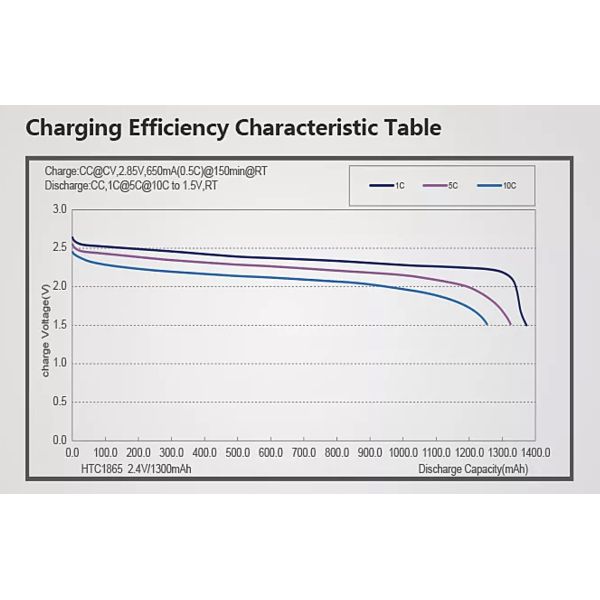 UN38.3 NSC1865 2200mAh 3 7v Li Ion Battery For Home Appliances