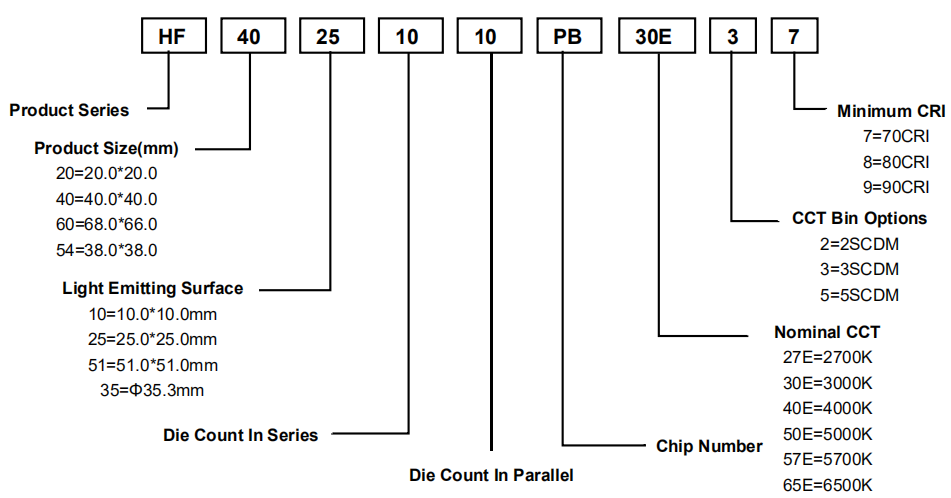 High Efficiency Horticulture Cob Led Chip For Led Grow Light
