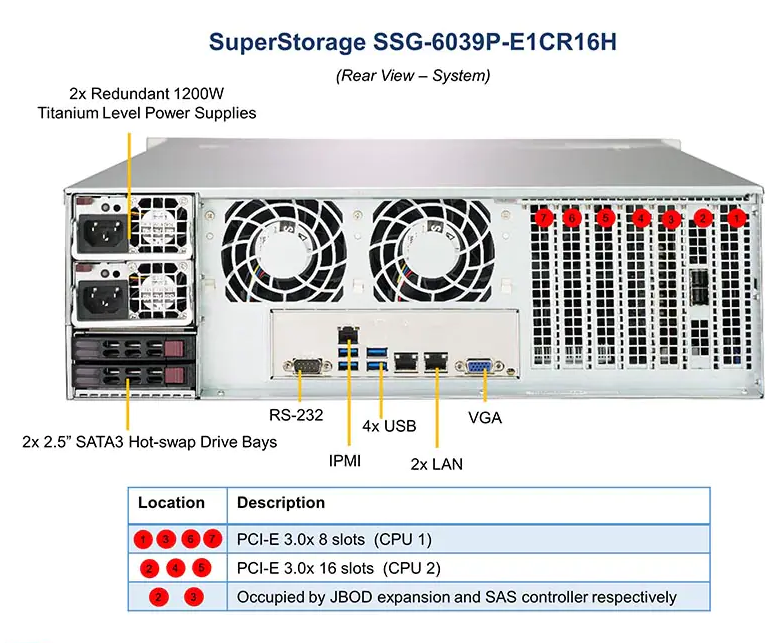 12G SAS 3U Supermicro Superstorage Server 6039P-E1CR16H 16x SATA/SAS LSI 3108 Dual 10 Gigabit Ethernet
