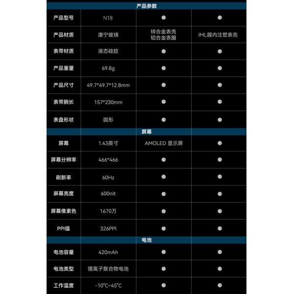 NEW NOH-ON N18 SmartWatch Health Monitoring Men Women OpenHarmony Tracker Full Touch Screen Smart Watch